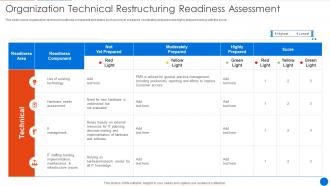 Corporate Restructuring Technical Restructuring Readiness Assessment