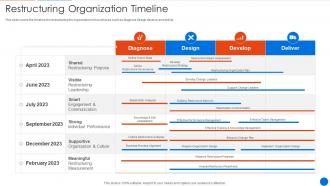 Corporate Restructuring Timeline Ppt Professional