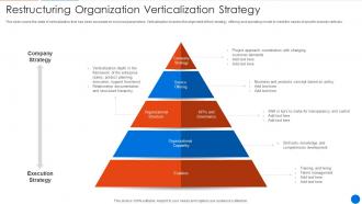 Corporate Restructuring Verticalization Strategy Ppt Sample