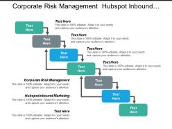 Corporate risk management hubspot inbound marketing affiliate network cpb