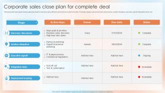 Corporate Sales Close Plan For Complete Deal Top Sales Closing Techniques SA SS