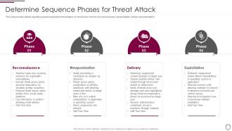 Corporate security management determine sequence phases for threat attack