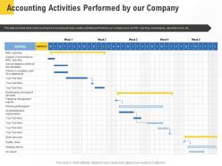 Corporate service providers accounting activities performed by our company ppt powerpoint files