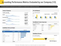 Corporate service providers accounting performance metrics evaluated by our company ppt deck
