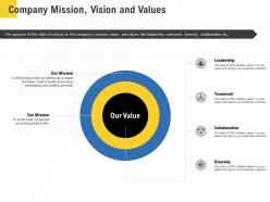 Corporate service providers company mission vision and values ppt powerpoint gallery