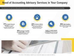 Corporate service providers need of accounting advisory services in your company ppt samples