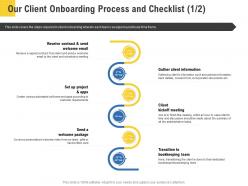 Corporate service providers our client onboarding process and checklist ppt picture