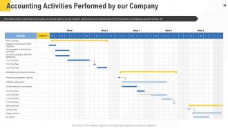 Corporate Service Providers Powerpoint Presentation Slides