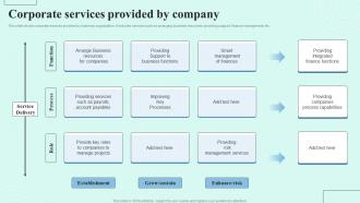 Corporate Services Provided By Company