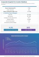 Corporate snapshot for investor relations presentation report infographic ppt pdf document