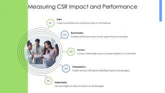 Corporate Social Responsibility And Sustainable Business Practices PPT Presentation ACP Colorful Impactful