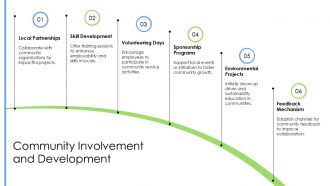 Corporate Social Responsibility And Sustainable Business Practices PPT Presentation ACP Adaptable Impactful