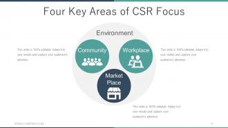Corporate Social Responsibility Business Strategy Powerpoint Presentation Slides