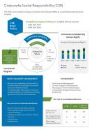Corporate Social Responsibility CSR Presentation Report Infographic PPT PDF Document