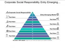 Corporate Social Responsibility Entry Emerging Market Emerging Markets