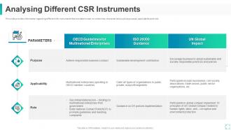 Corporate social responsibility initiative for firm analysing different csr instruments