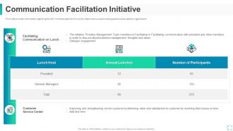 Corporate social responsibility initiative for firm communication facilitation initiative