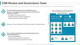 Corporate social responsibility initiative for firm csr review governance team