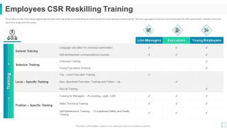 Corporate social responsibility initiative for firm employees csr reskilling training