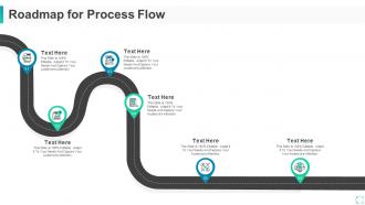 Corporate social responsibility initiative for firm roadmap for process flow