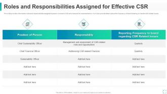 Corporate social responsibility initiative for firm roles and responsibilities csr