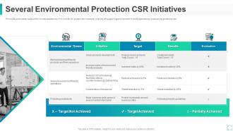 Corporate social responsibility initiative for firm several environmental protection