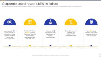 Corporate Social Responsibility Initiatives Building Construction Company Profile