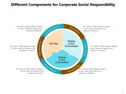Corporate Social Responsibility Model Environment Community Organization Strategic