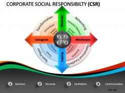 Corporate social responsibility powerpoint presentation slides