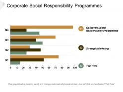 Corporate social responsibility programmes strategic marketing leadership development coach cpb