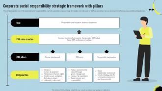 Corporate Social Responsibility Strategic Framework With Pillars