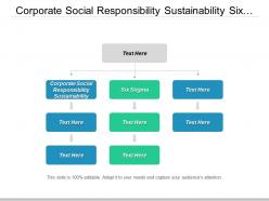 Corporate social responsibility sustainability six stigma brand invention cpb