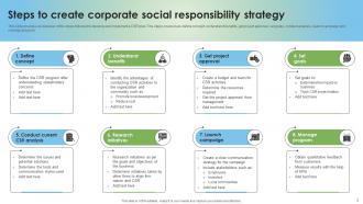 Corporate Social Responsibility To Positively Impact Environment Strategy MM Unique