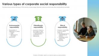 Corporate Social Responsibility Various Types Of Corporate Social Responsibility Strategy SS