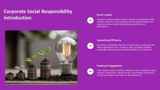 Corporate Social Responsibilitys Impact On Financial Performance PPT Demonstration ACP Visual Editable