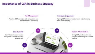 Corporate Social Responsibilitys Impact On Financial Performance PPT Demonstration ACP Appealing Editable