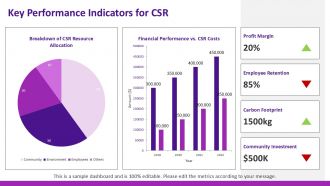 Corporate Social Responsibilitys Impact On Financial Performance PPT Demonstration ACP Professionally Editable