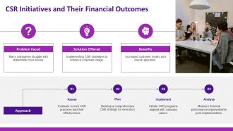 Corporate Social Responsibilitys Impact On Financial Performance PPT Demonstration ACP Attractive Editable