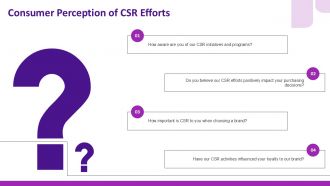 Corporate Social Responsibilitys Impact On Financial Performance PPT Demonstration ACP Graphical Editable