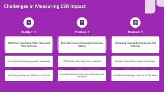 Corporate Social Responsibilitys Impact On Financial Performance PPT Demonstration ACP Adaptable Editable