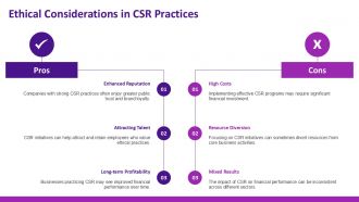 Corporate Social Responsibilitys Impact On Financial Performance PPT Demonstration ACP Images Impactful