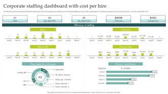 Corporate Staffing Dashboard With Cost Per Hire