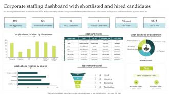 Corporate Staffing Dashboard With Shortlisted And Hired Candidates