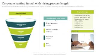 Corporate Staffing Funnel With Hiring Process Length