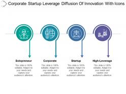 Corporate Startup Leverage Diffusion Of Innovation With Icons