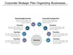 Corporate strategic plan organizing businesses globalization management system cpb
