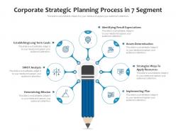 Corporate strategic planning process in 7 segment