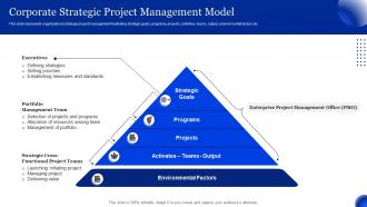 Corporate Strategic Project Management Model