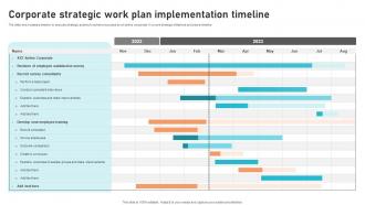 Corporate Strategic Work Plan Implementation Timeline