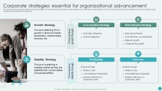 Corporate Strategies Essential For Organizational Advancement Revamping Corporate Strategy